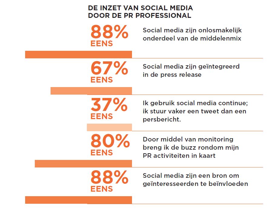 ING - PR en social media ING - PR en social media